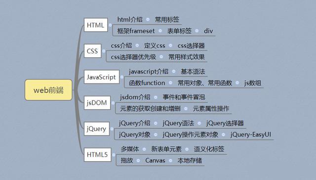2019年Java最新學習路線