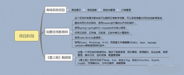 2019年Java最新學習路線