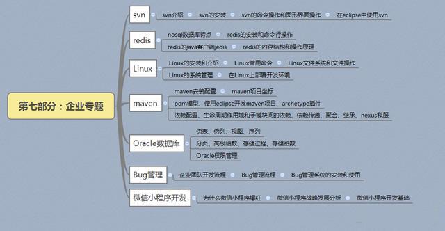 2019年Java最新學習路線