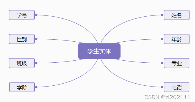 請添加圖片描述