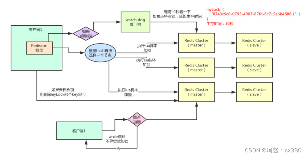 在這里插入圖片描述