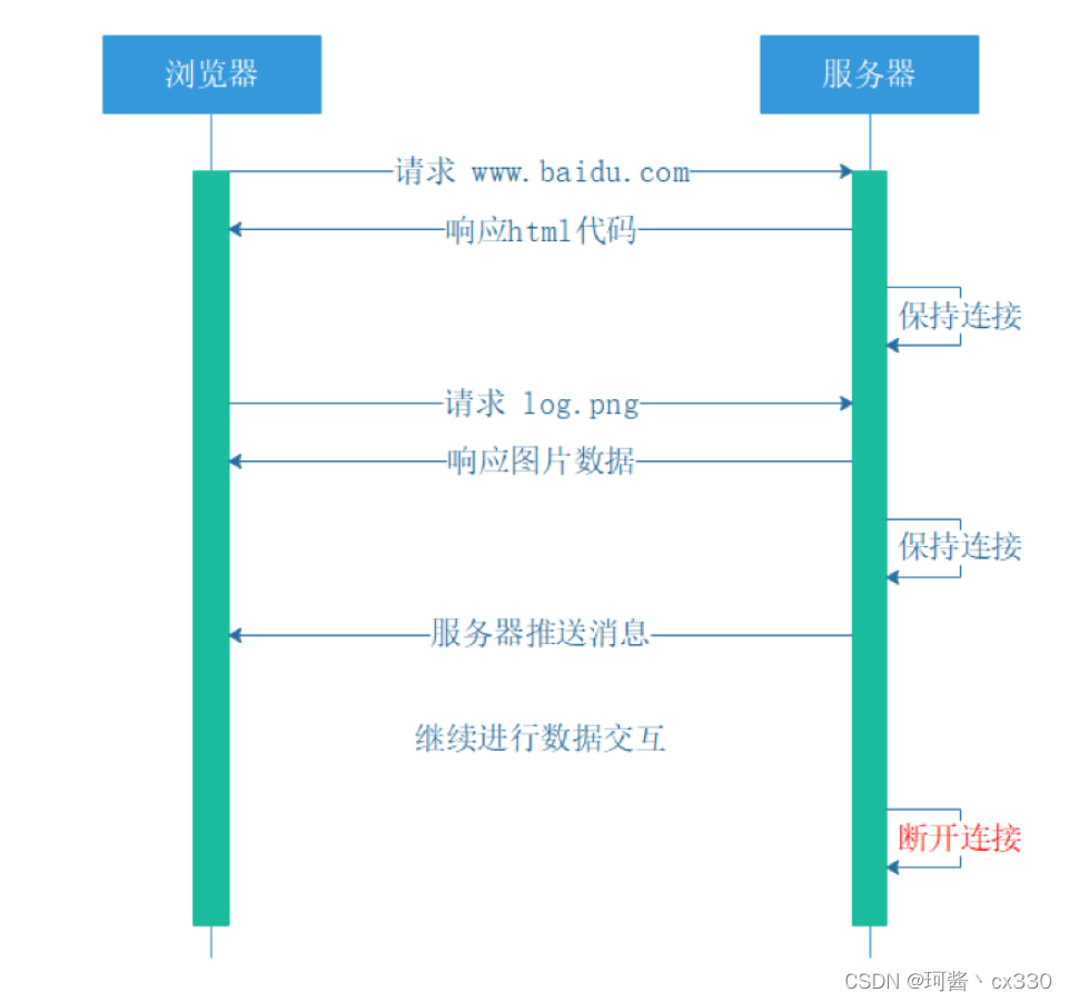 在這里插入圖片描述