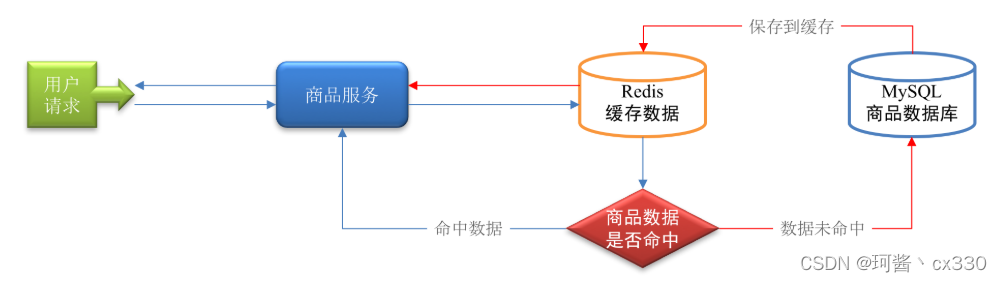 在這里插入圖片描述