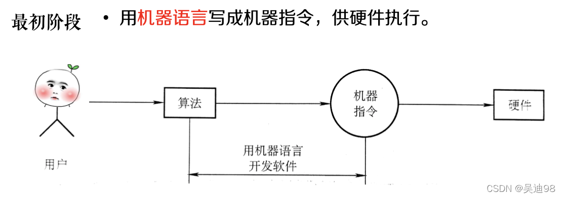 在這里插入圖片描述