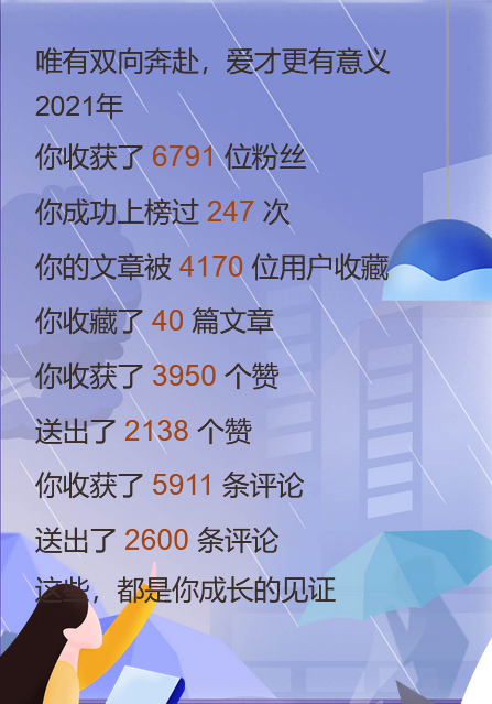 2021年「博客之星」參賽博主：java_wxid