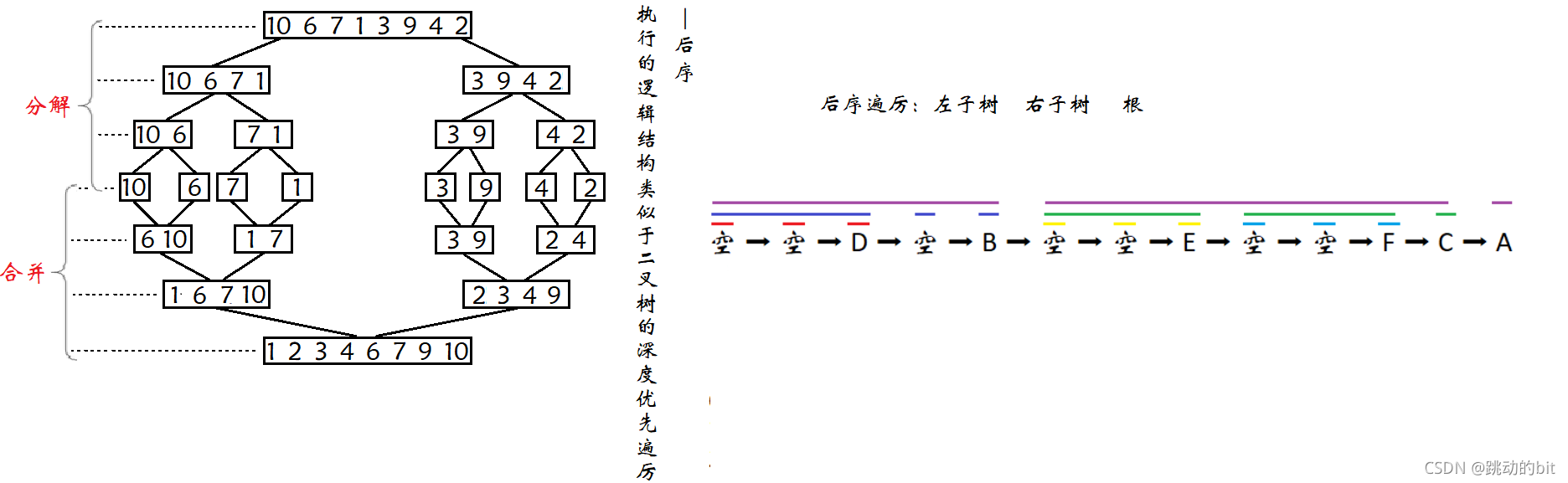 在這里插入圖片描述