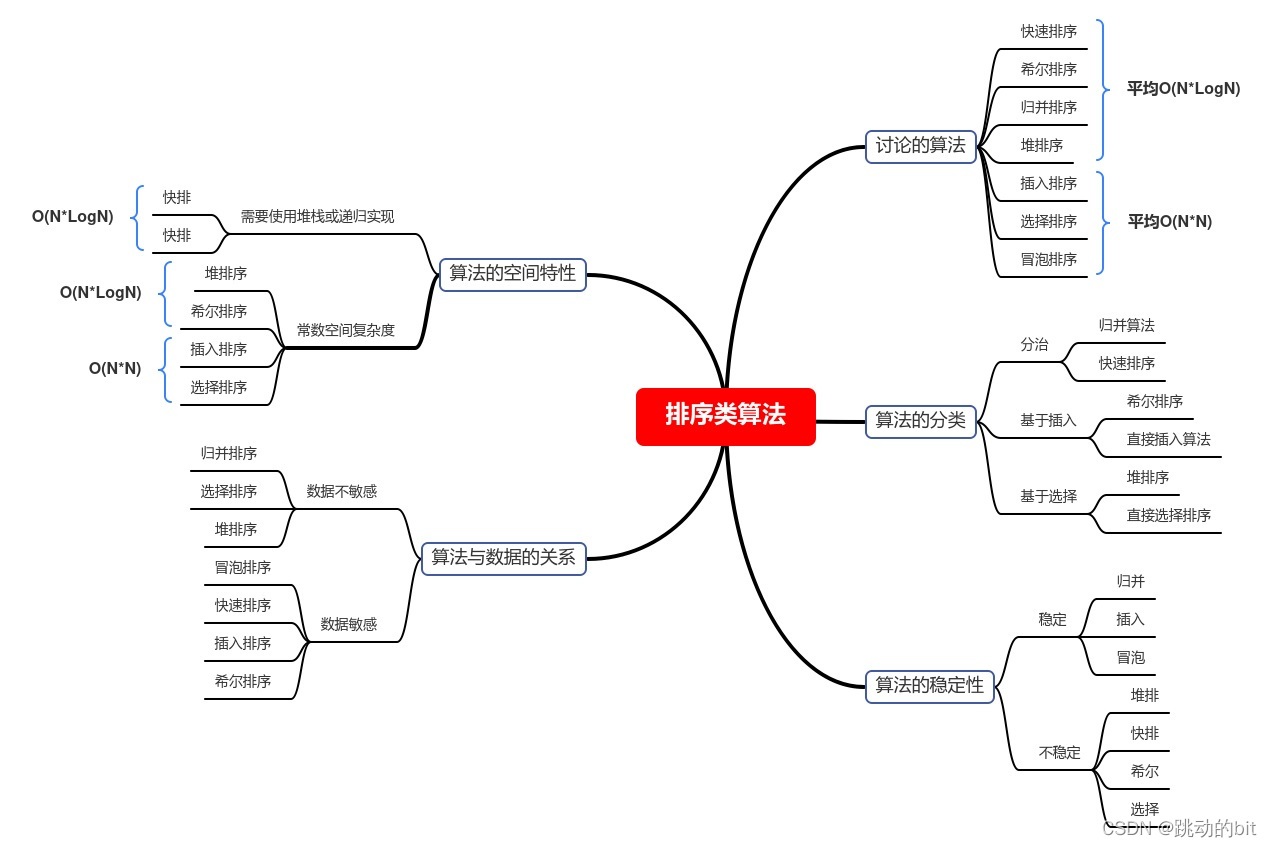 請添加圖片描述