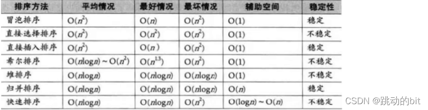 在這里插入圖片描述