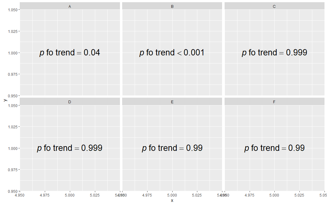 如何解決 ggplot2 標簽中的“for”問題