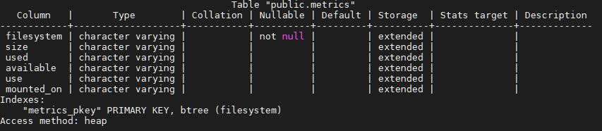 嘗試將 CSV 檔案匯入 Linux（Ubuntu 20.04）上的 Postgres 中的資料庫