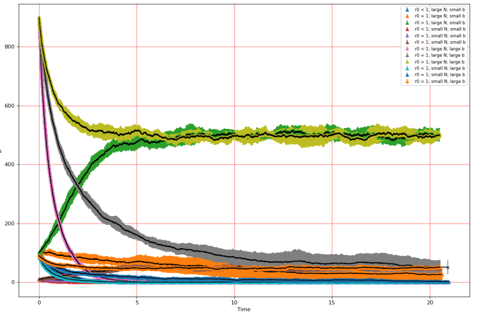 在 matplotlib 中的誤差條上疊加圖