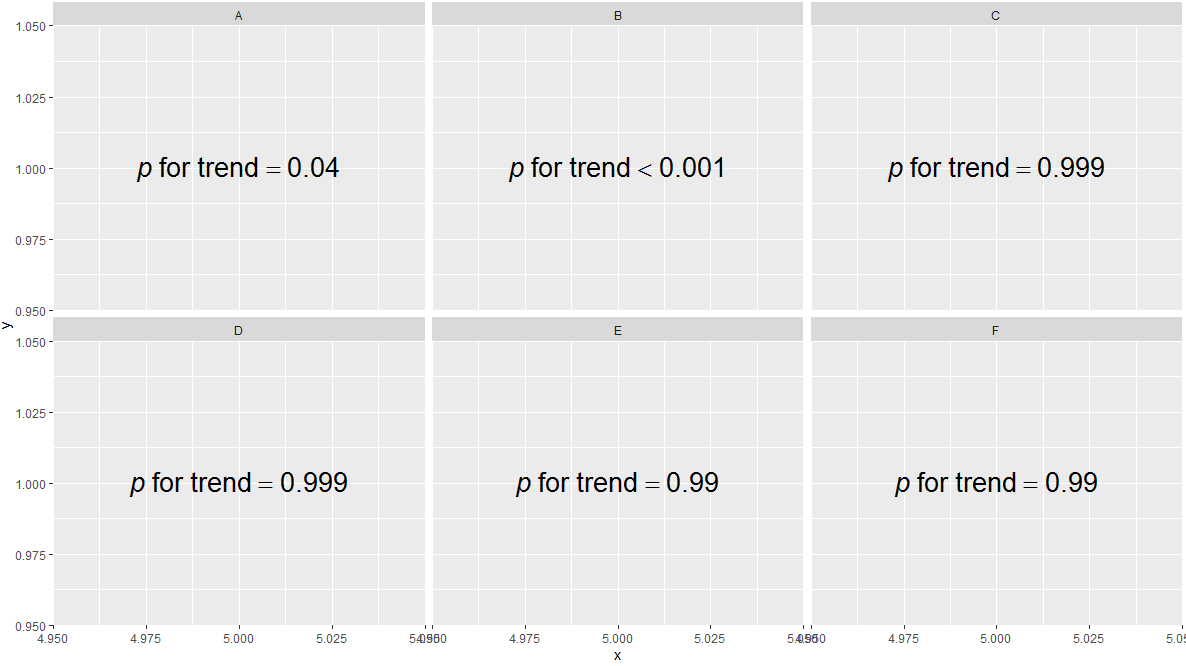 如何解決 ggplot2 標簽中的“for”問題