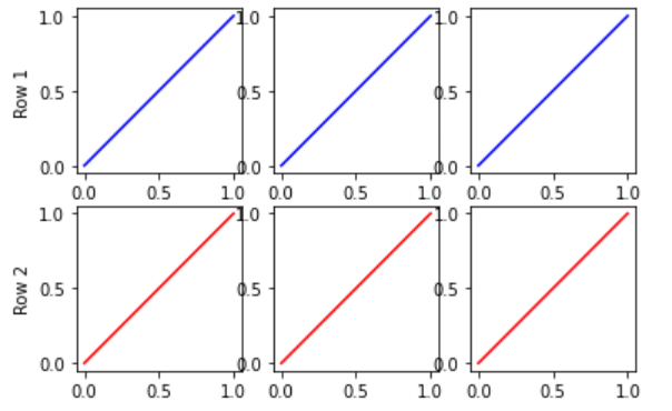 Matplotlib：跨行共享該行獨有的 ylabels