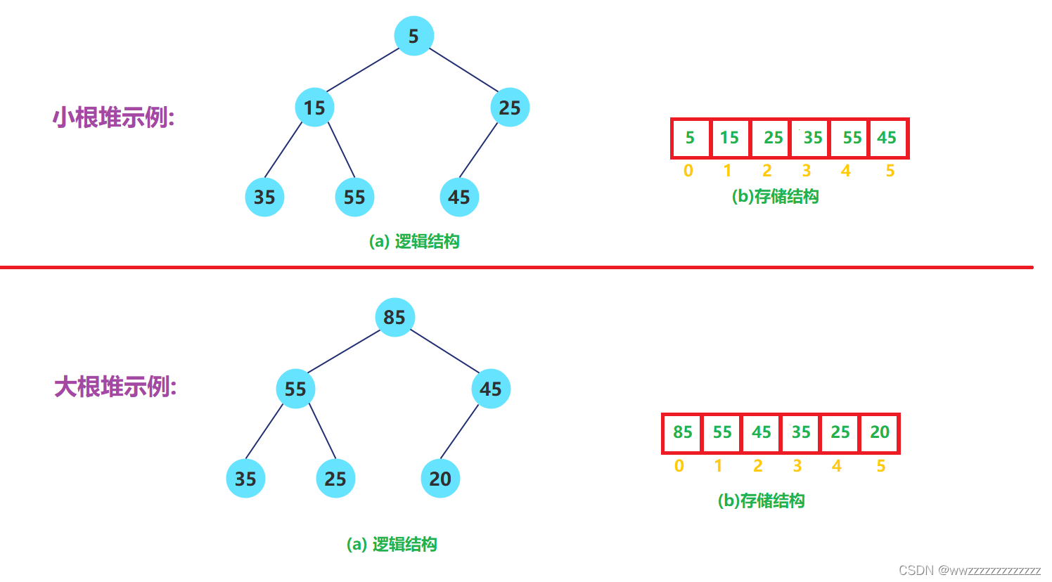 在這里插入圖片描述
