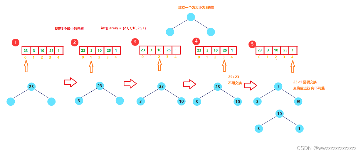 在這里插入圖片描述