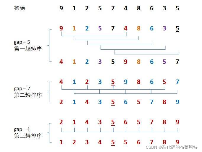 在這里插入圖片描述