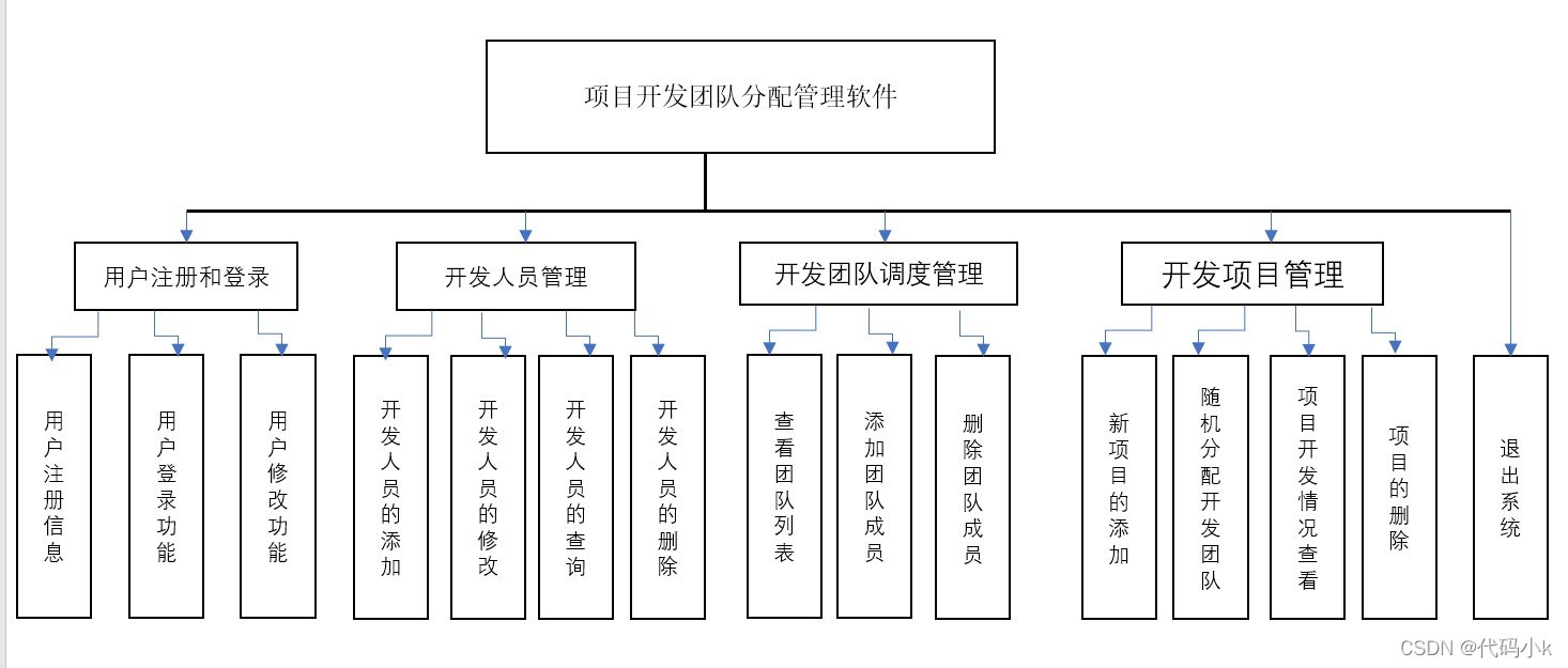 請添加圖片描述