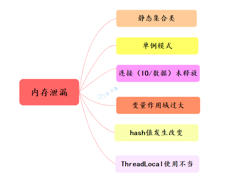 記憶體泄漏可能原因