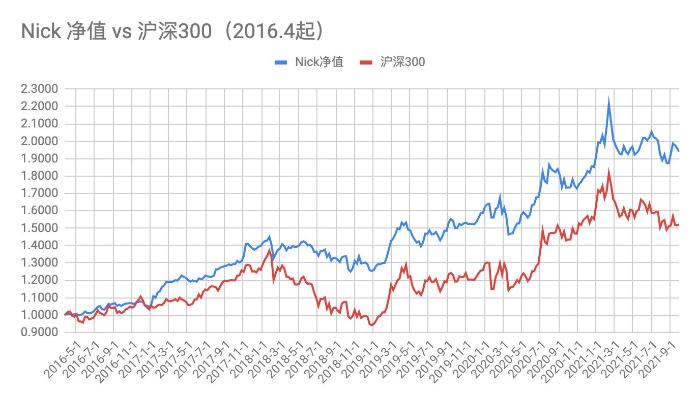 「水花投資」是什么？是個人嗎？