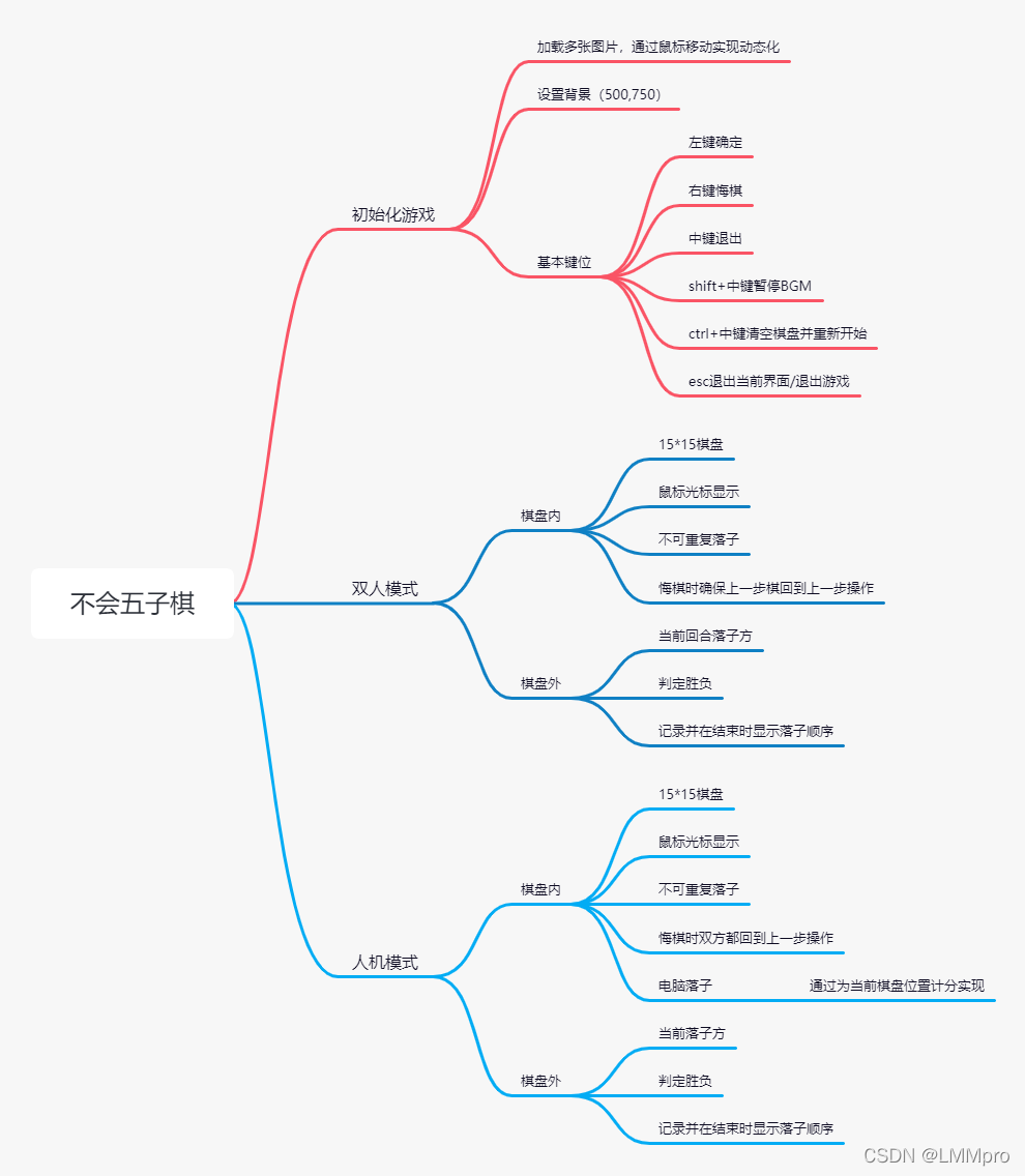 請添加圖片描述