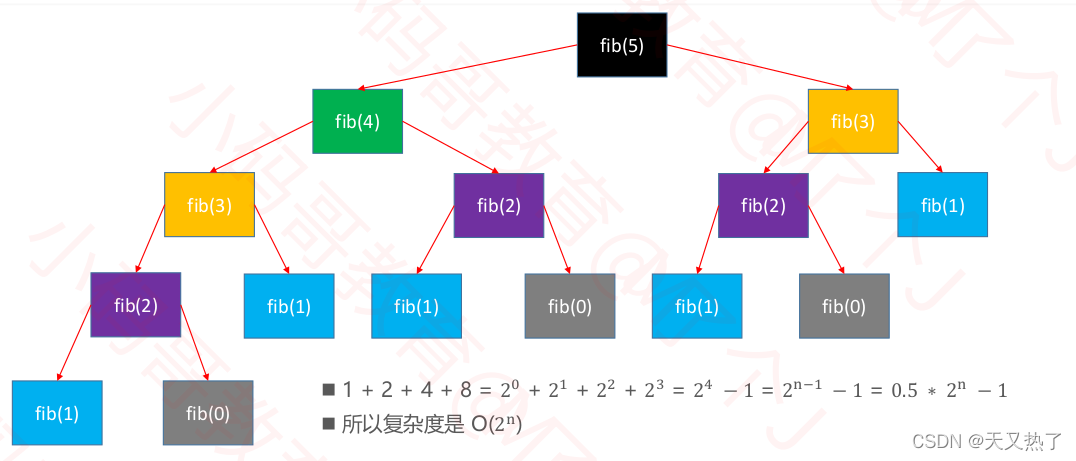 遞回測驗