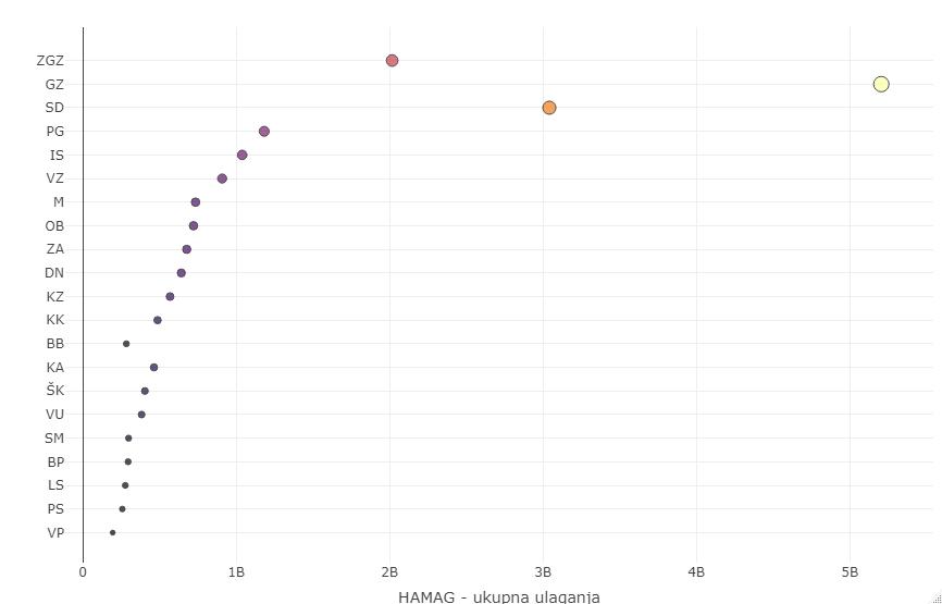 Plotly R - 根據數值（x 軸）在 y 軸上對資料進行排序