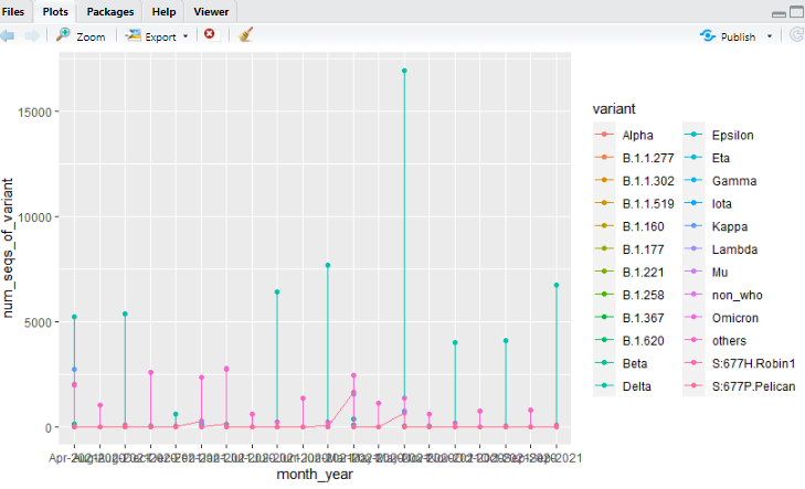 可以對代碼進行哪些更改以使用 ggplot2 獲得我想要的圖形？