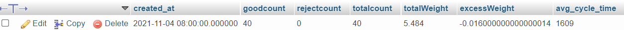 來自 json api 的 Insert_batch