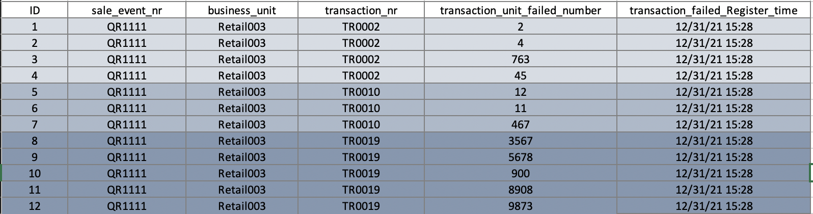 CASE 陳述句 SQL 中回傳多列