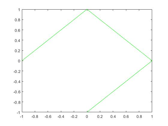 線圖 - Matlab