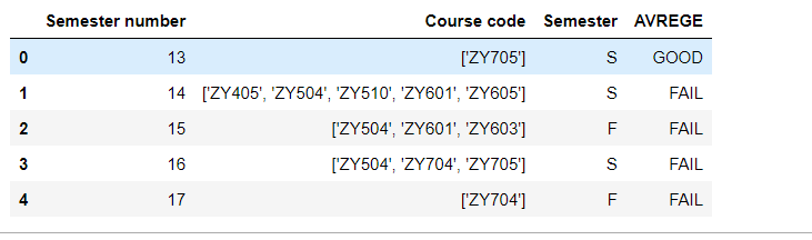 熊貓將（不等長）串列的列拆分為python中的多列