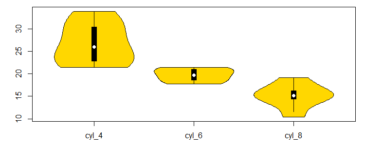 使用 date_col 變數和 value_col 動態創建新列名