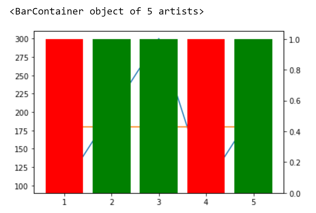 Matplotlib 未在條形圖中繪制所有資料點
