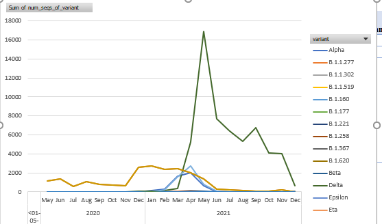 可以對代碼進行哪些更改以使用 ggplot2 獲得我想要的圖形？