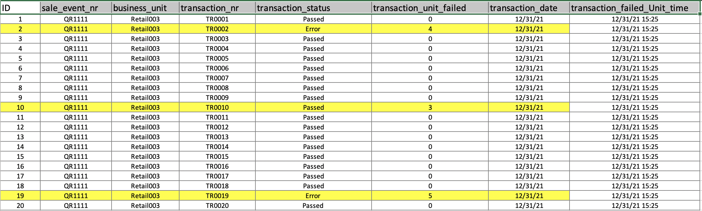 CASE 陳述句 SQL 中回傳多列