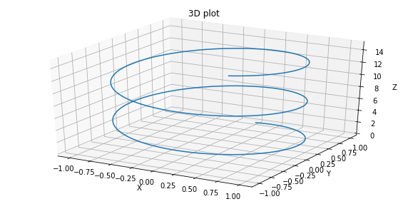 我在使用 mat plot lib 在 3D 圖形旁邊繪制 2D 圖形時遇到問題
