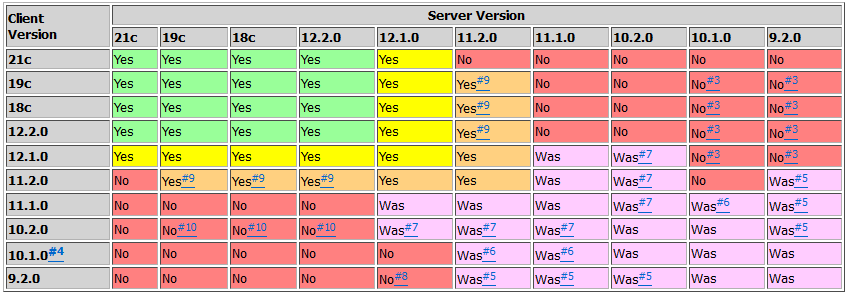 哪個版本的 Oracle ODAC 兼容 10.2 資料庫，可以安裝在 Windows Server 2019 上？