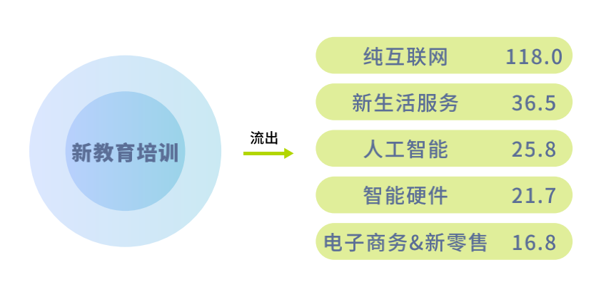 圖片來源@《告別氪金時代·2021人才吸引力報告》