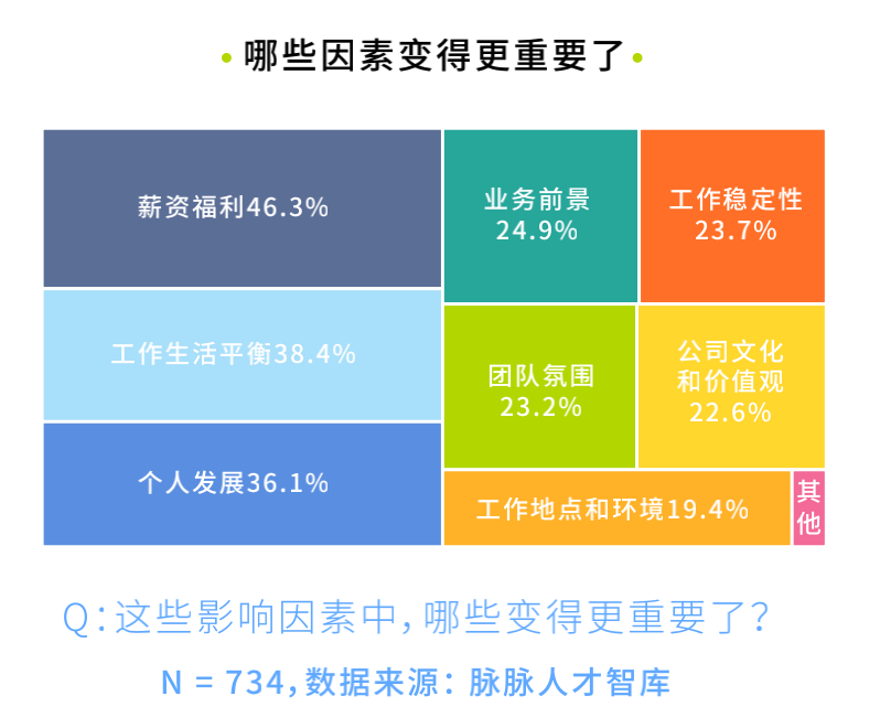 《告別氪金時代·2021人才吸引力報告》