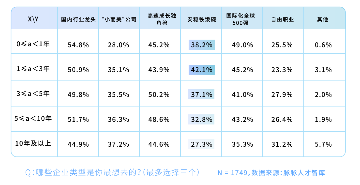 圖片來源@脈脈報告