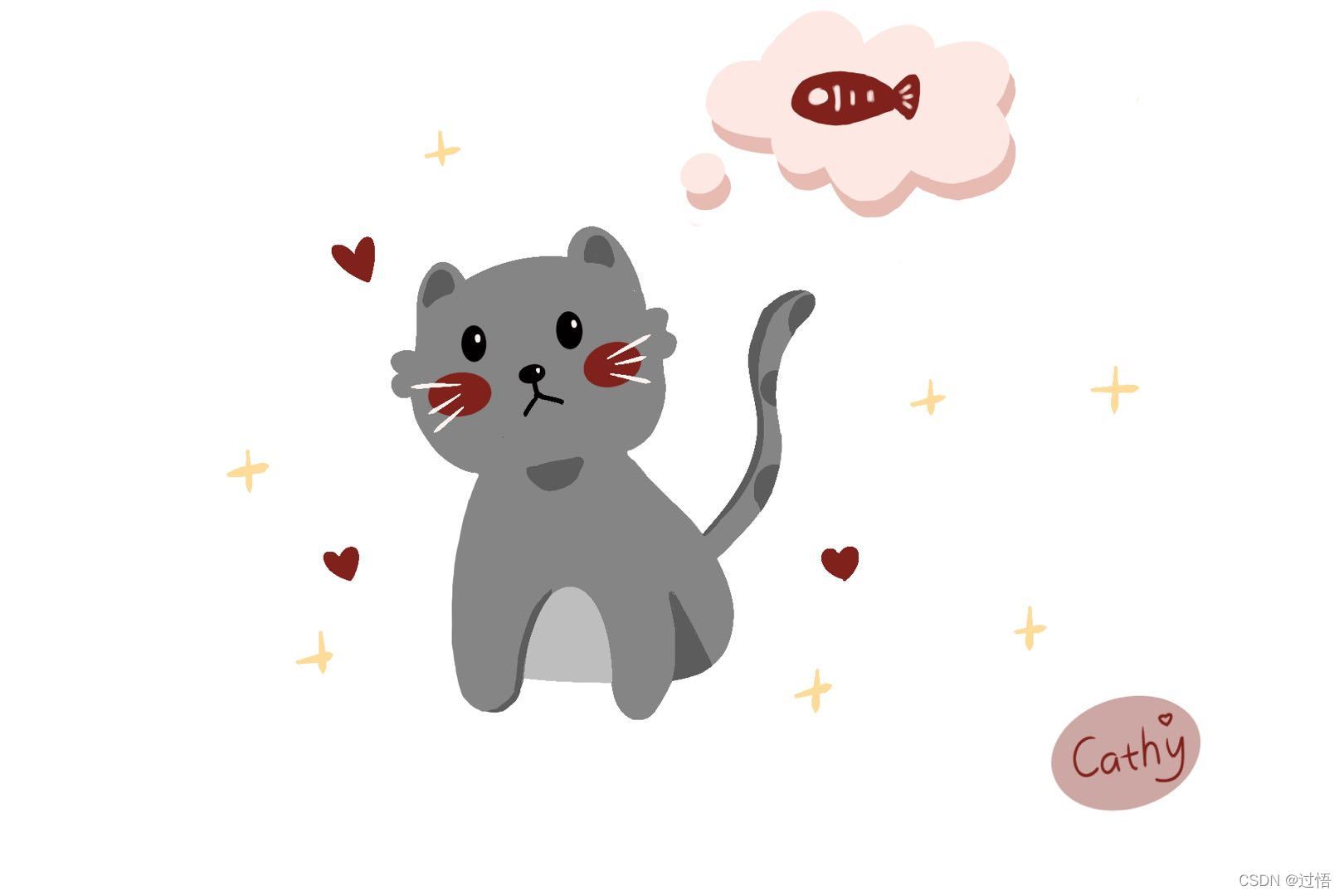 在這里插入圖片描述