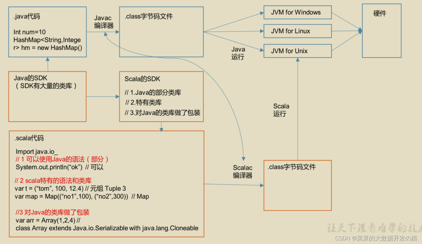 請添加圖片描述