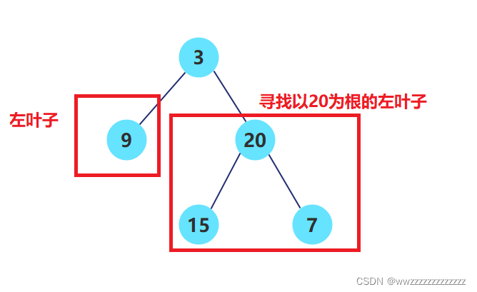 [外鏈圖片轉存失敗,源站可能有防盜鏈機制,建議將圖片保存下來直接上傳(img-nzMTWBYK-1640856644467)(C:\Users\王志\AppData\Roaming\Typora\typora-user-images\image-20211228201407100.png)]