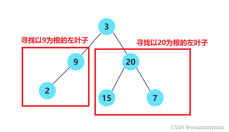 [外鏈圖片轉存失敗,源站可能有防盜鏈機制,建議將圖片保存下來直接上傳(img-JmpGpZt5-1640856644468)(C:\Users\王志\AppData\Roaming\Typora\typora-user-images\image-20211228201600922.png)]