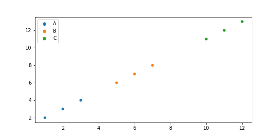 在 matplotlib (python) 中按字典中的顏色對散點圖進行分組