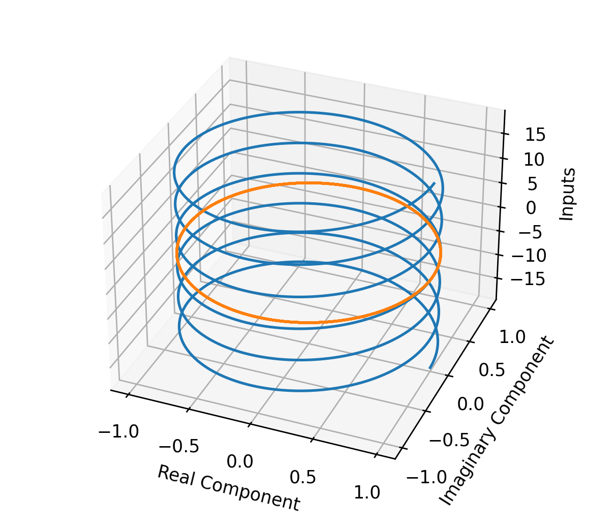 我在使用 mat plot lib 在 3D 圖形旁邊繪制 2D 圖形時遇到問題