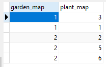 如何在 Room Database 上創建同一物體的多個表?