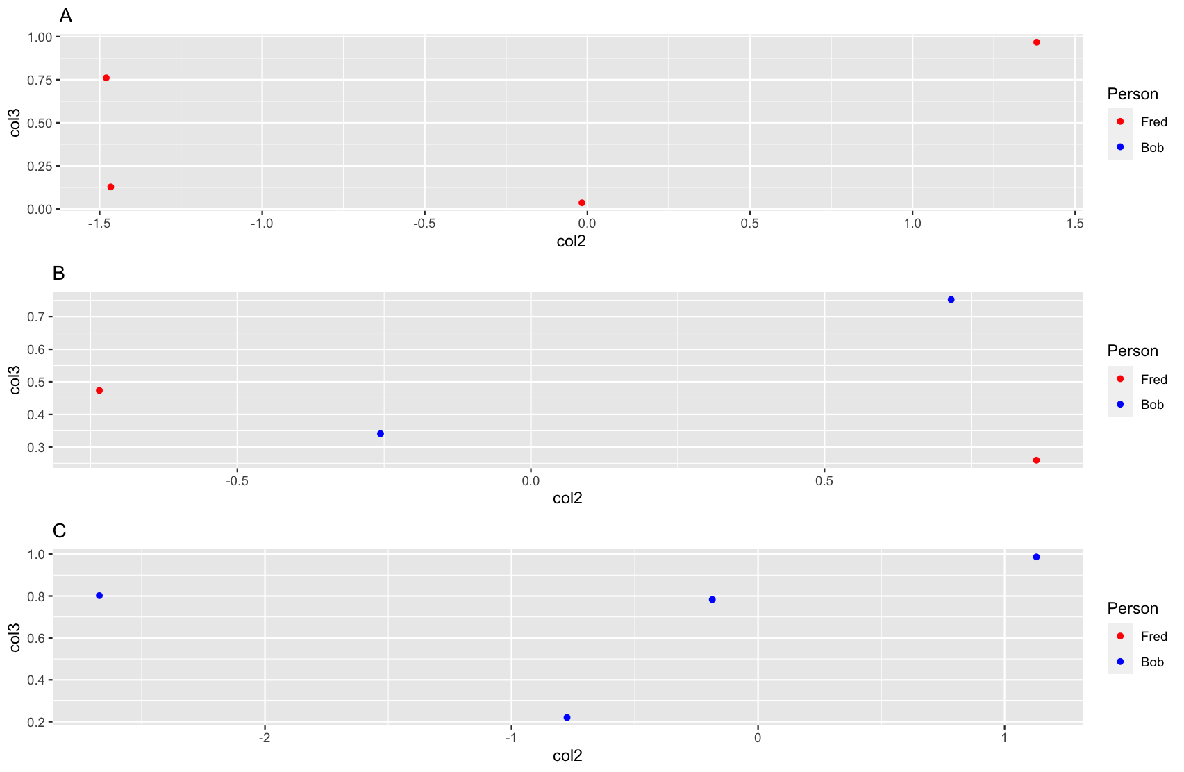 使用 R 中的 ggplot2 和 gridExtra 制作特定于圖形中的圖例