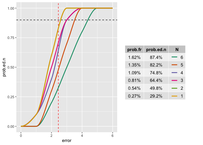 是否可以結合使用 ggplot 圖例和表格