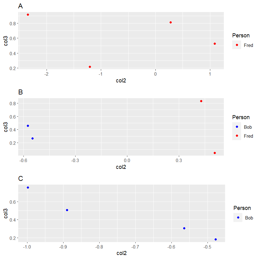 使用 R 中的 ggplot2 和 gridExtra 制作特定于圖形中的圖例